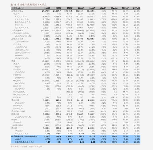 潤邦股份（002483）動態點評 并表中油環保助推業績增長，危廢行業布局前景廣闊