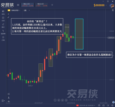 10月1日金銀油外匯終極交易攻略 精準布局，穩(wěn)健盈利