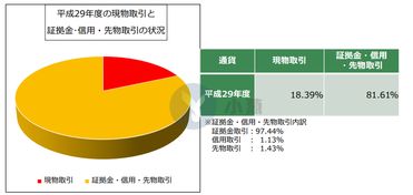 日本虛擬貨幣保證金交易占八成，研討組擬限制杠桿倍數(shù)引關(guān)注